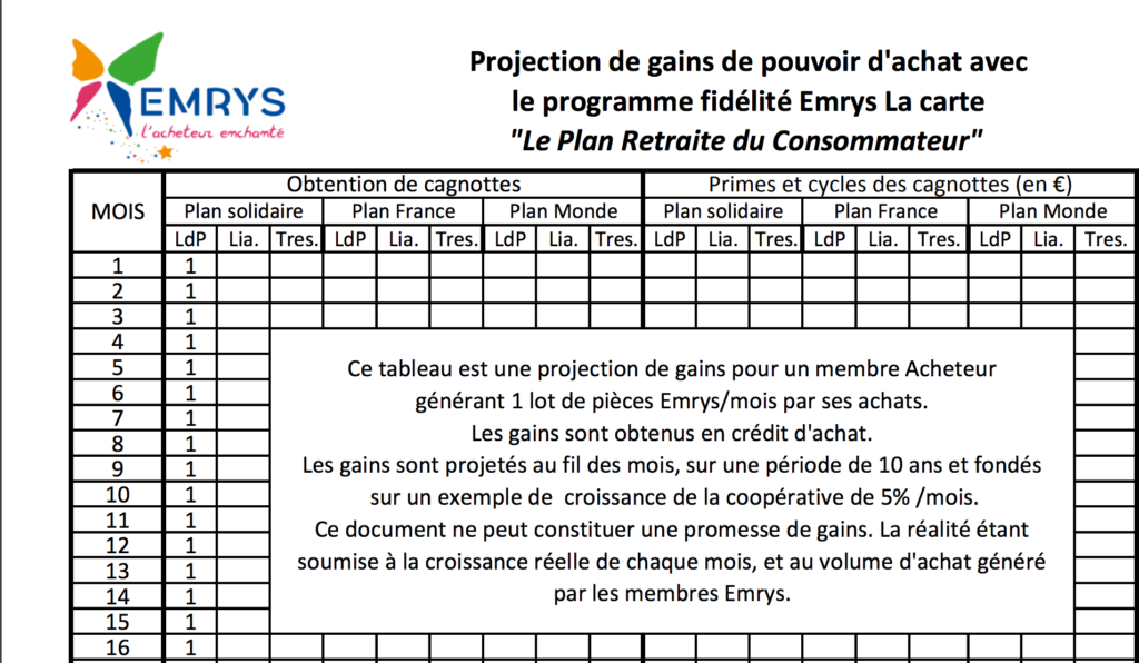 gain emrys la carte