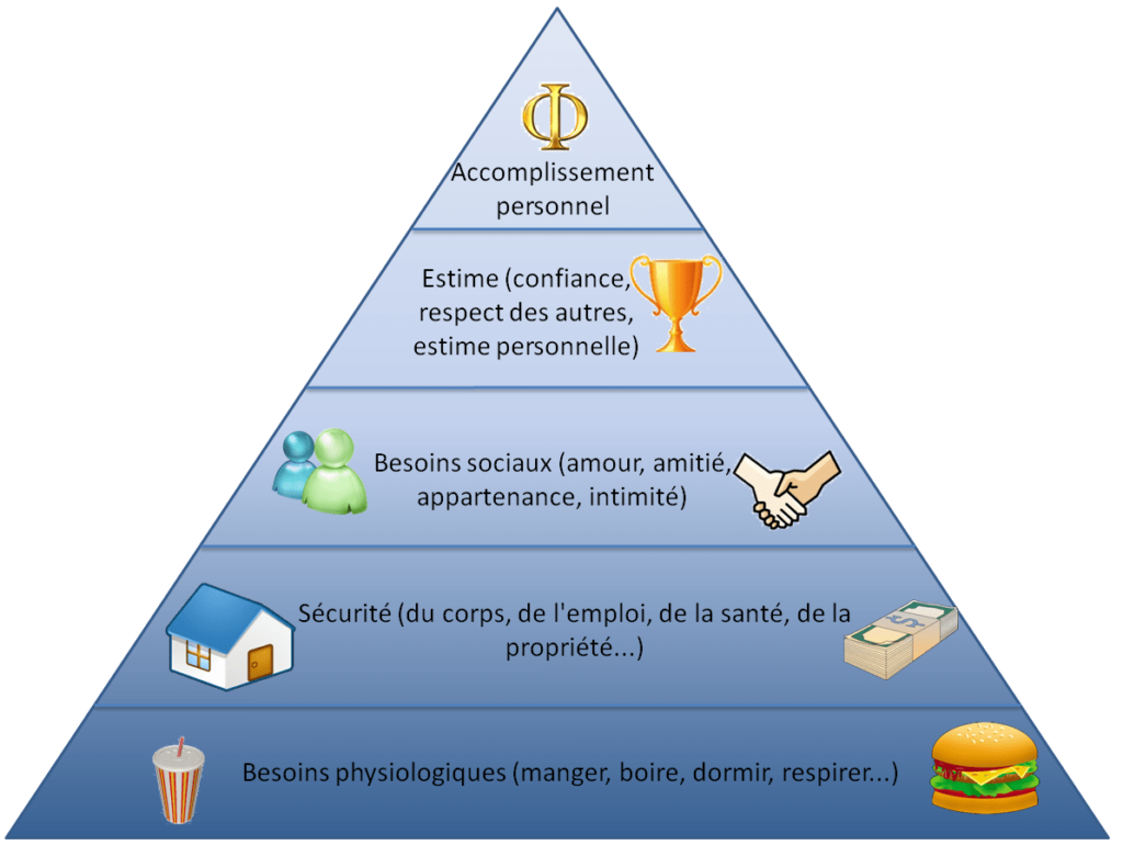 pyramide maslow